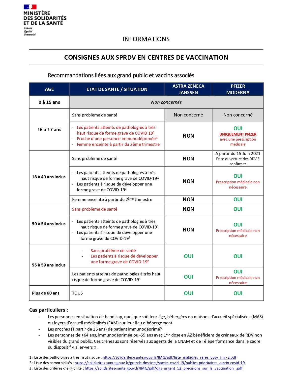 VACCINATION GHPSO GHPSO